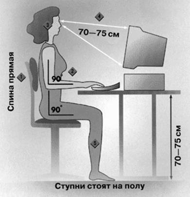 как правильно сесть за компьютером